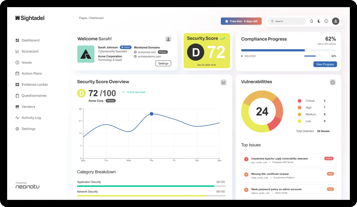 Das Sightadel-Dashboard: Security Score, Kontrollabdeckung und offene Befunde auf einen Blick.