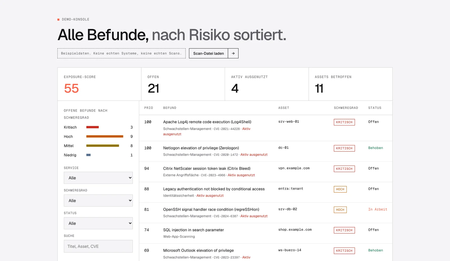 La consola de veyrisk: puntuación de exposición, hallazgos abiertos, vulnerabilidades explotadas activamente y activos afectados, uno junto a otro.
